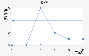 KPV�Ƹ�����������������