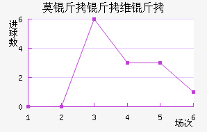 Ī����ά�ǽ�������������