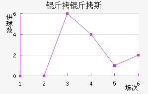 ����˹ά�˽�������������