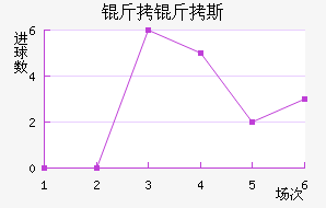 ����˹��������������