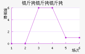 �����Ƕ���������������