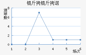 ����ŵ��������������