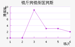 ���ֿ�˹��������������