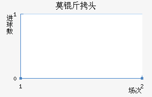 Ī˹�ƻ�ͷ��������������