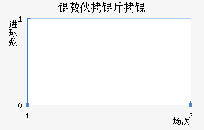 �̻���ý�������������