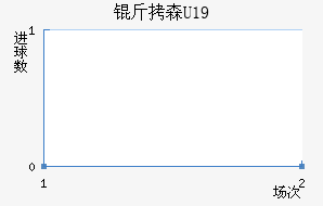 ��ɭU19��������������