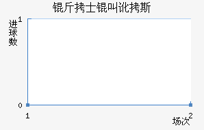 ��ʿ�ж�˹��������������