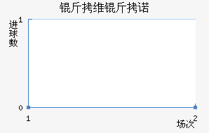 ��ά��ŵ��������������