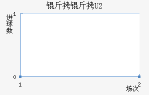 ����U20��������������