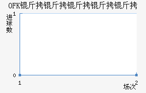 OFK���������½�������������