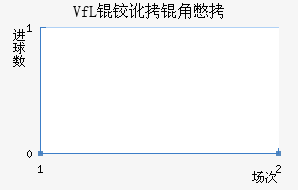 VfL�¶��Ǳ���������������