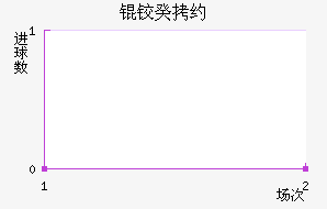 �¹�Լ��������������