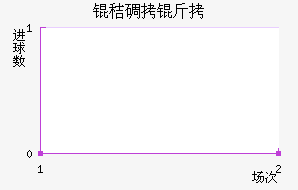 �յ��޽�������������