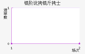 �׶���ʿ��������������