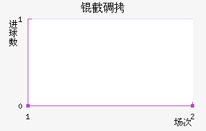 �ص���������������