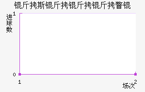 ��˹������Ƴ���������������