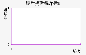 ��˹������˹��ѧB�ӽ�������������