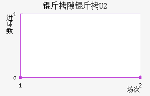 ��϶�� U20��������������