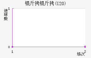 ����(U20)��������������