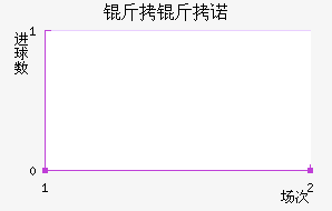 ����ŵ��������������