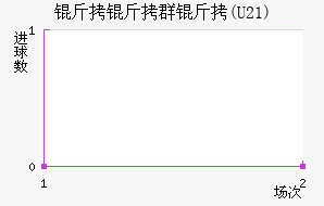 ����Ⱥ��(U21)��������������