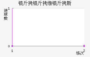 ����ά��˹��������������