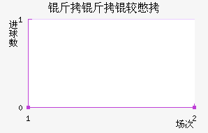 �����ϱ���������������