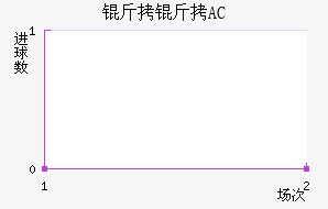 ����AC��������������