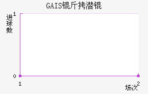 GAIS��Ǳ���������������