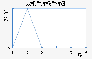 ū����ѷ��������������