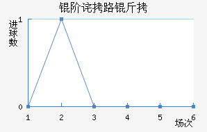 �ײ�·�Ľ�������������