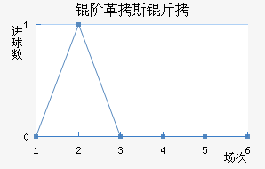 �׸�˹����������������