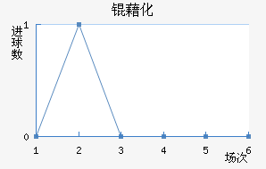 �廯��������������