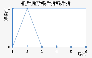 ��˹���½�������������