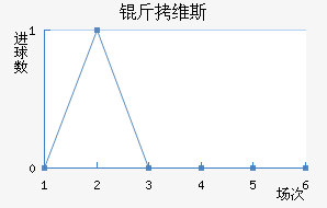 ��ά˹��������������