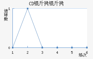 CD������������������