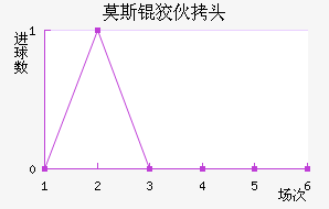 Ī˹�ƻ�ͷ��������������