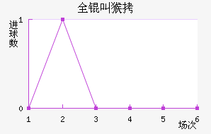 ȫ�к�������������������