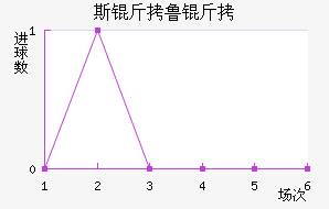 FC˹��³�ӽ�������������