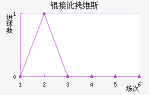 �Ӷ�ά˹��������������