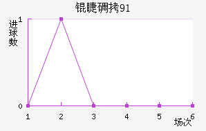 �޵���91��������������