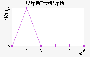 ��˹̩����������������