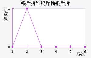 ��ά���ǽ�������������