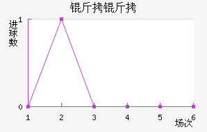 ���Ľ�������������