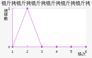 �����������Ƚ�������������