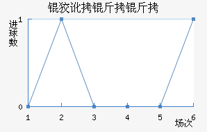 �ƶ����߽�������������