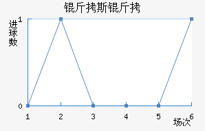 ��˹�ؽ�������������