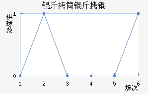 ��Ͳ�����������������