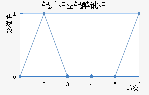 ��ͼ�Ͷ���������������