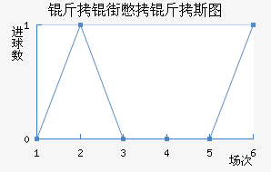 ���ֱ���˹ͼ��������������